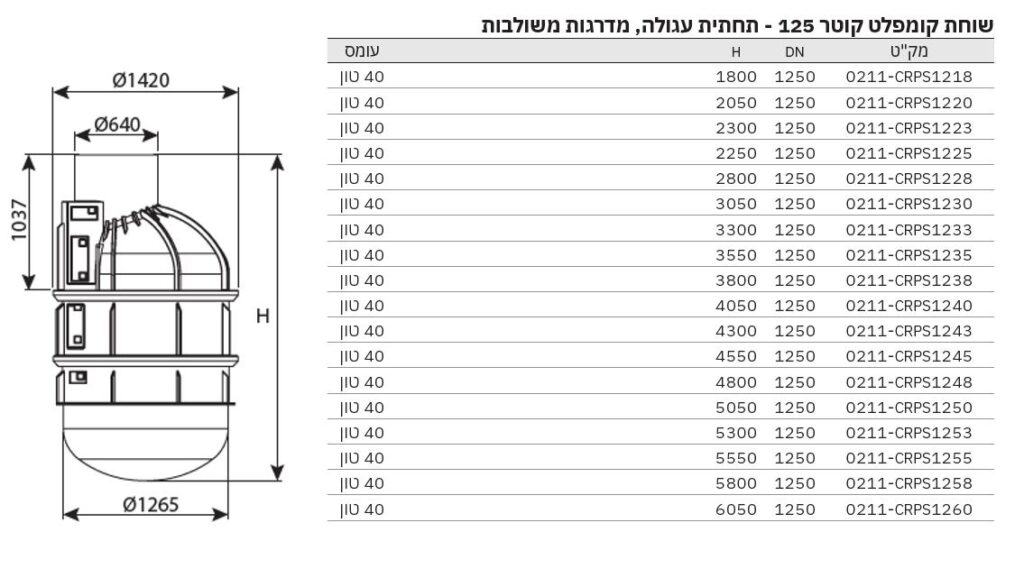שוחה קוטר 125 תחתית עגולה - מפרט טכני