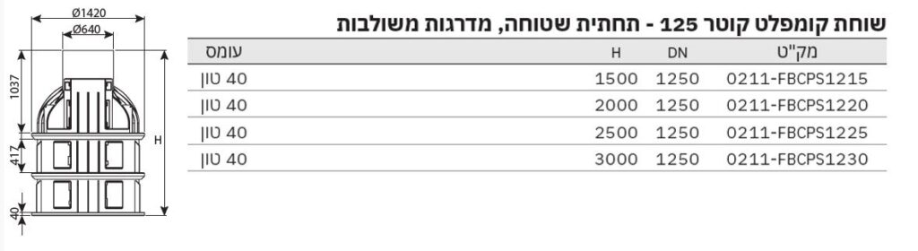 שוחה קוטר 125 ס"מ – תחתית שטוחה - מפרט טכני