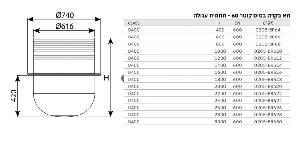 שוחה קוטר 60 ס"מ – תחתית עגולה - מפרט טכני