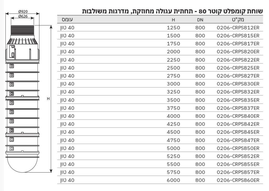 שוחה קוטר 80 ס"מ – תחתית עגולה - מפרט טכני