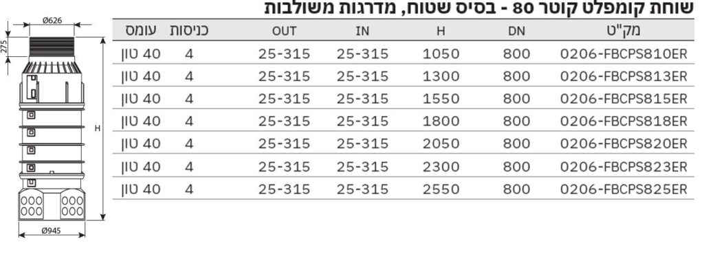 שוחה קוטר 80 ס"מ – תחתית שטוחה - מפרט טכני
