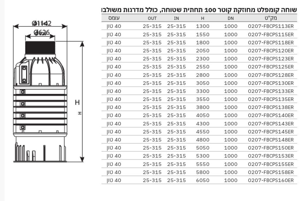 שוחה קוטר 100 ס"מ – תחתית שטוחה - מפרט טכני